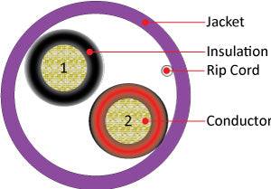 Vertical Cable 500ft 16 Gauge In-Wall Speaker Wire, CL3, 16/2 - Purple