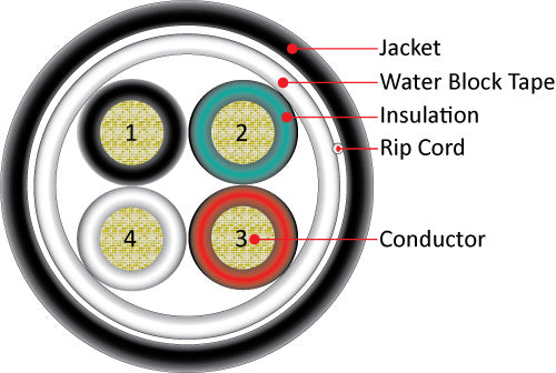 Vertical Cable 500ft 16 Gauge Outdoor Speaker Wire - PVC CL2 16/4, Black