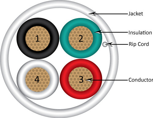 Vertical Cable 1000ft 16 Gauge In-Wall Speaker Wire - CL3 16/4, White