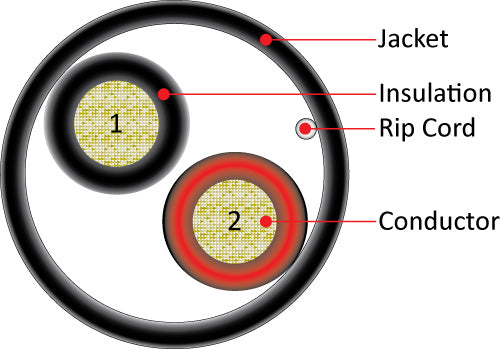 Vertical Cable 500ft 16 Gauge In-Wall Speaker Wire, CL3, 16/2 - Black