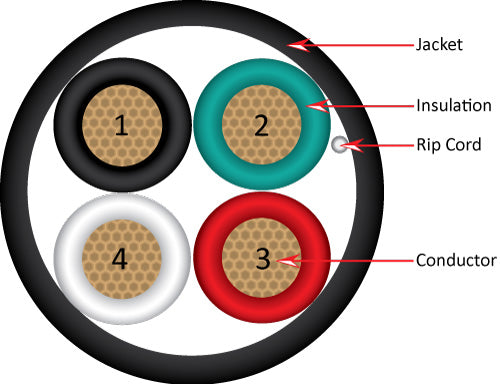 Vertical Cable 500ft 18 Gauge In-Wall Speaker Wire, CL3, 18/4 - Black