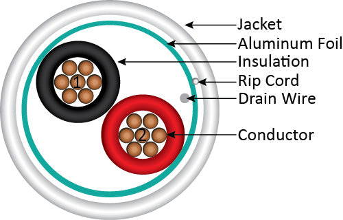 Vertical Cable 22/2 Shielded Alarm-Security Cable, Stranded, 500ft Pull Box