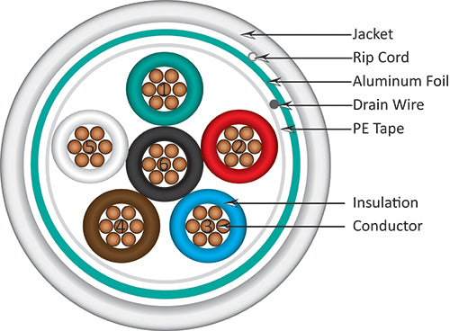 Vertical Cable Alarm-Security Cable, Shielded, 22AWG, 6 Conductor Stranded - 1000ft Box