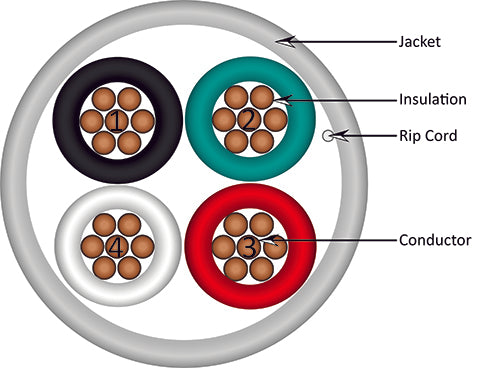 Vertical Cable 12/4 CL3P, CMP Plenum Rated, Unshielded, Stranded, Bare Copper Conductors, 500ft Spool