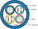 Vertical Cable Bundled Cable, 2 x RG6U (CCS) Quad Shield w/ 2 x CAT5E, 350Mhz, 24AWG, UTP, Solid, PVC Jacket, 500ft Spool
