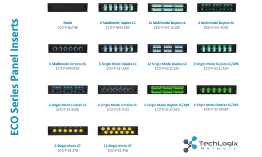 Techlogix Networx Fiber Enclosure Panel - 6 Single Mode Simplex SC/APC