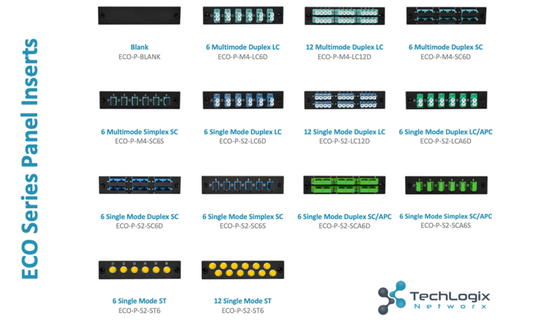 Techlogix Networx Fiber Wall-Box Enclosure - 4 Panel Slots