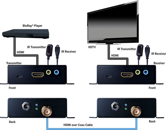 Evolution 4K HDMI Extender over Single Coax Cable with Bi-directional IR