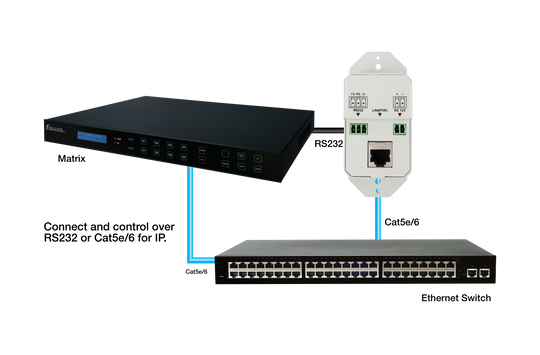 Evolution 10 Button Programmable Control Keypad