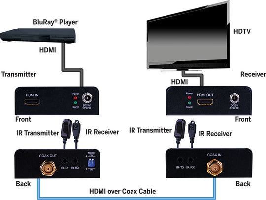 Evolution HDMI® over Single Coax Extender w/IR, 1080p, 396ft/120m