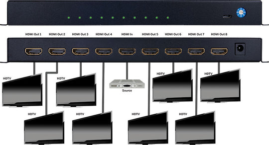 Evolution HDMI 1x8 4K Splitter 4K/60Hz HDR HDCP2.2 w/ Scaling