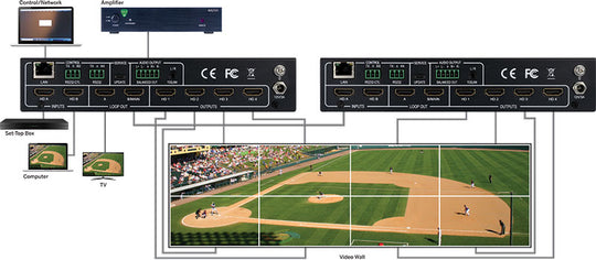 Evolution Expandable 4K 2×4 HDMI Video Wall Processor