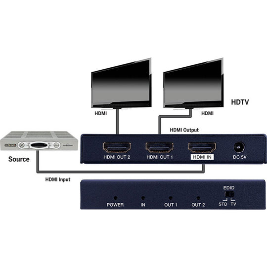 Evolution Premium 4K HDMI® Splitter - 1x2