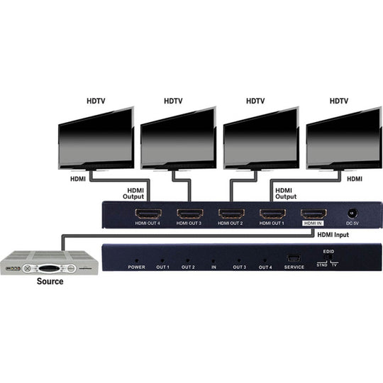 Evolution Premium 4K HDMI® Splitter - 1x4