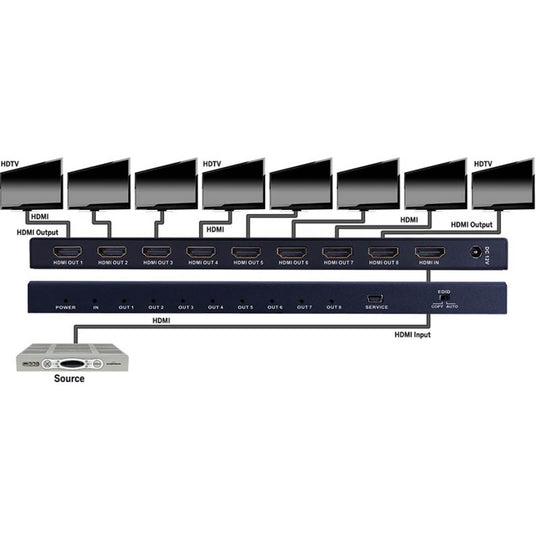 Evolution Premium 4K HDMI® Splitter - 1x8