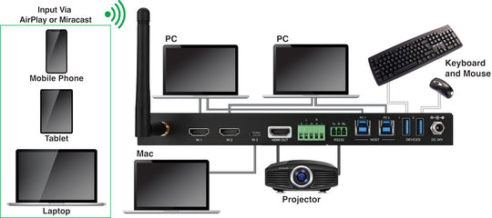 Evolution 4K 4×1 Multi-Format Wireless Collaboration Switcher w/ Wired & Wireless Connectivity