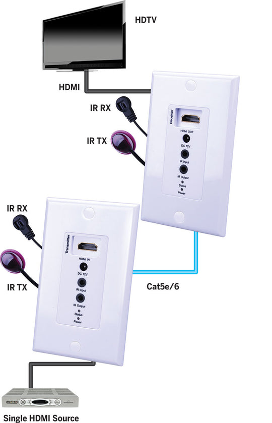 Evolution HDMI® over Single Cat5e/Cat6 Cable Wall Plate Extender with PoE, EVWP2006