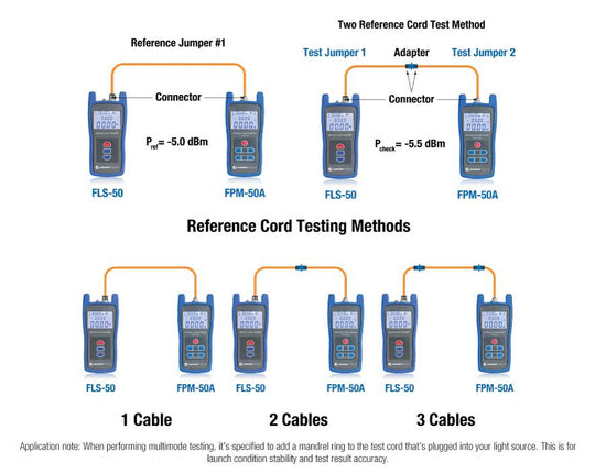 Jonard Tools Fiber Power Meter & Optical Light Source Kit (-50 to +26 dBm, single-mode), FPL-5050