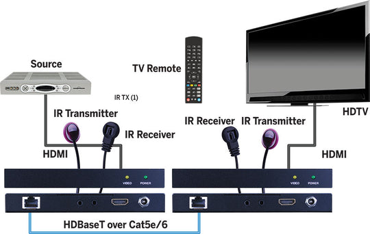 Vanco HDBT4K50 EXTENDER HDMI HDBASET HDCP2.2 4K/60Hz HDR 50M OVER 1-UTP w/POC w/IR