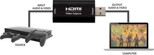 Vanco HDMI-USB Capture, HDCAPT1