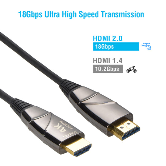 AOC Fiber Optic HDMI Cable 4K/60Hz 18Gbps