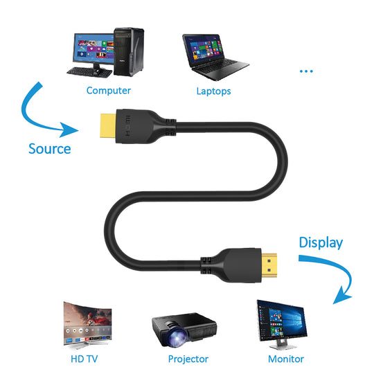 HDMI Cable 8K/60Hz, 48Gbps