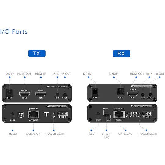 HDMI 4K Extender over Single Cat6 w/ IR Extension - 229ft