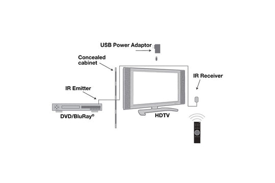 Vanco Single IR (Infrared) Signal Extender Kit