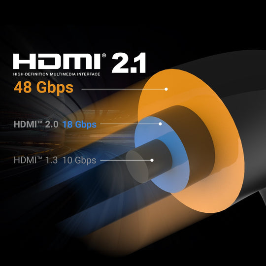 j5create Ultra High Speed 8K UHD HDMI™ Cable, 6ft