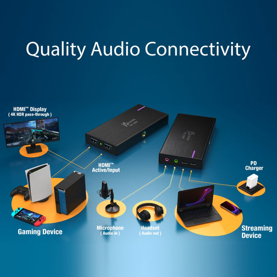 j5create 4K Game Capture Station