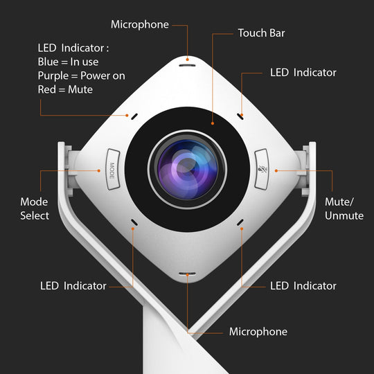 j5create360° All Around Webcam (Model: JVCU360)