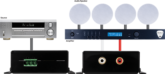PulseAudio Stereo to Mono Audio Converter