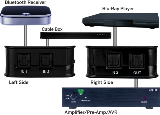 PulseAudio Digital Optical Audio 3x1 Switch with IR