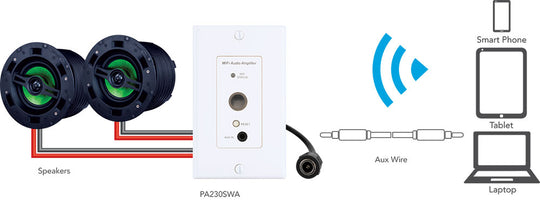PulseAudio In Wall Wifi Streaming Amplifier 2x30w