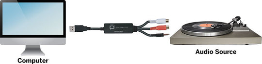 PulseAudio USB Audio Capture