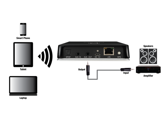 PulseAudio Streaming Audio Receiver