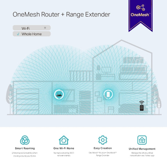 TP-Link RE300 AC1200 Mesh WiFi Range Extender