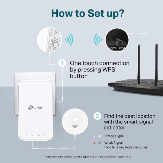 TP-Link RE300 AC1200 Mesh WiFi Range Extender