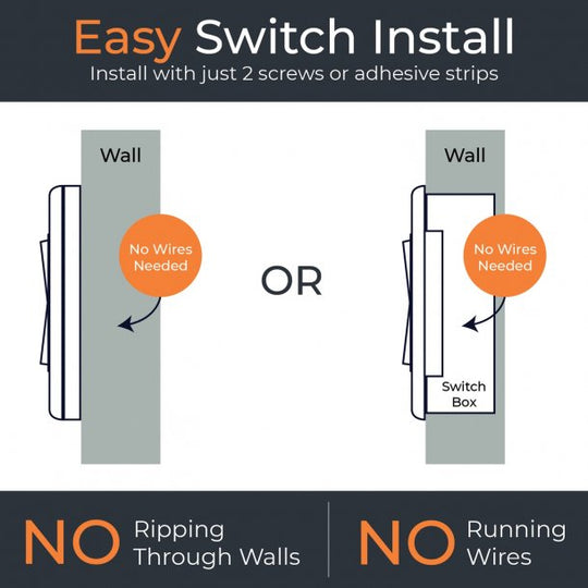 RunLessWire 3-Way Wireless Light Switch Kit With 1 Controller And 2 Single-Rocker Light Switches