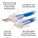 Rapid45 Cat5e/6 Connector (50-100 pck)
