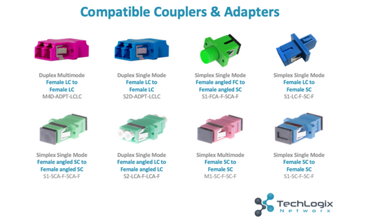 Techlogix Networx 12-port Indoor/Outdoor Wall-Box