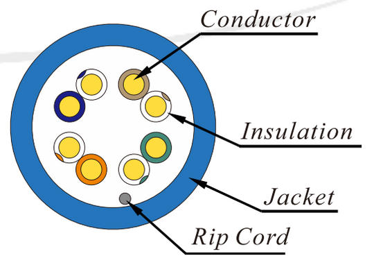 ABA Elite CAT5E 350MHz UTP, CMP, Solid, 24AWG, 1000ft RELEX II Box