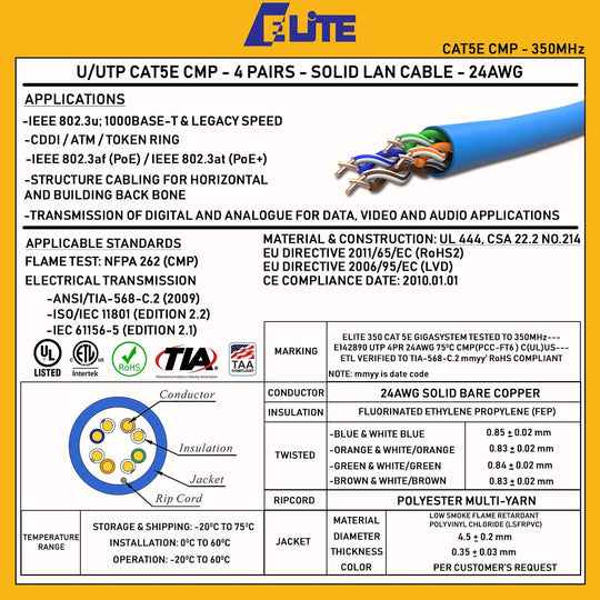 ABA Elite CAT5E 350MHz UTP, CMP, Solid, 24AWG, 1000ft RELEX II Box