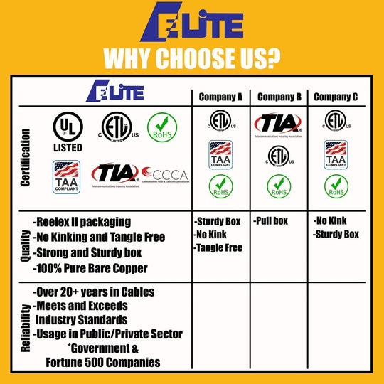 ABA Elite CAT6E UTP, CMR, Solid, 24AWG, Spline - 1000ft Reelex II Pull Box