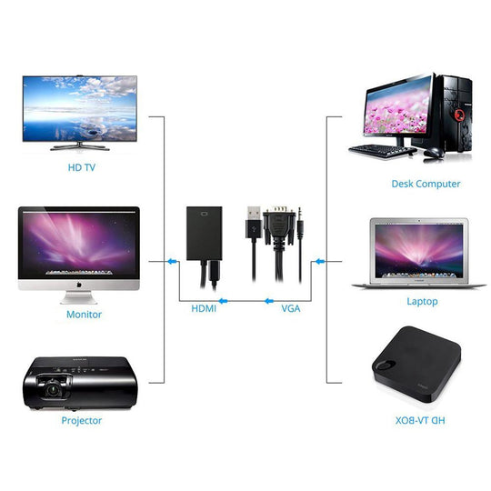 VGA to HDMI Converter with Audio Support