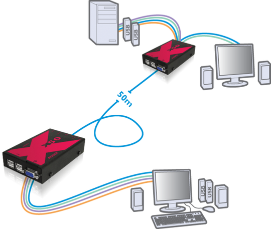 ADDER Link X50 - VGA, USB, Audio to 50m