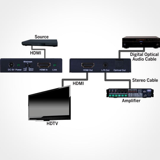 Vanco HD4KAE 4K HDMI Audio Extractor