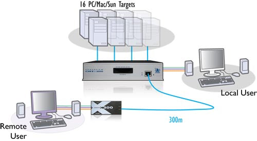 ADDER View CATx 1016-1x16 CATx switch to 300m