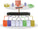 ADDER View 8 PRO DVI, 8-port, Dual Link, USB