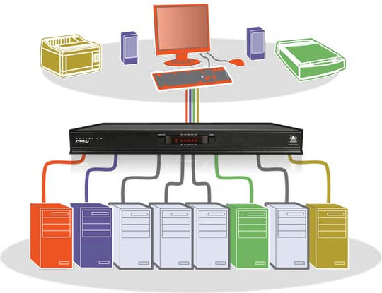 ADDER View 8 PRO DVI, 8-port, Dual Link, USB